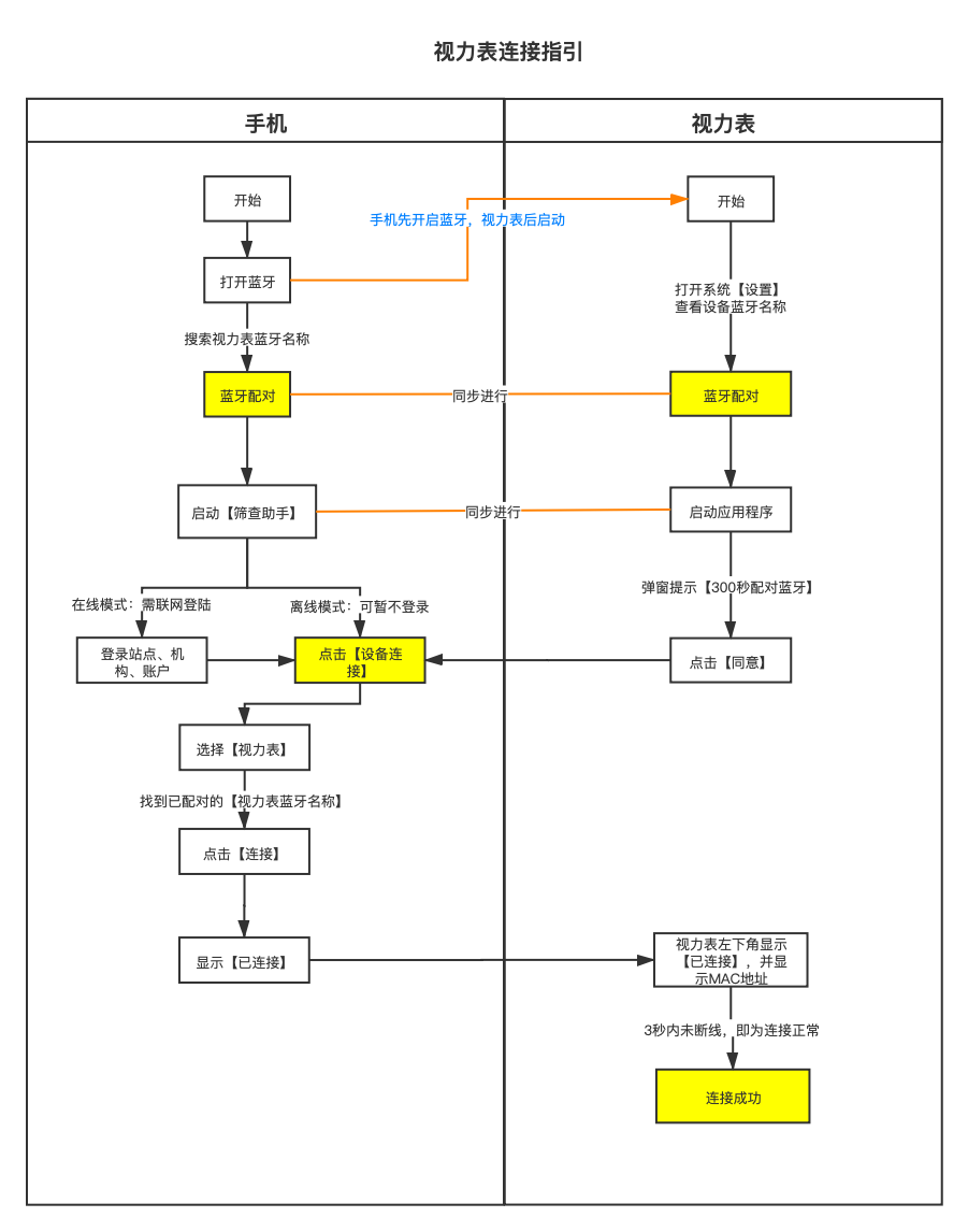 视力表连接指引（新版）.png